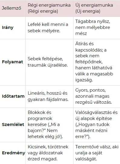 Összehasonlító táblázat a régi és az új energiamunkáról: irány, folyamat, időtartam, szemlélet és eredmény
